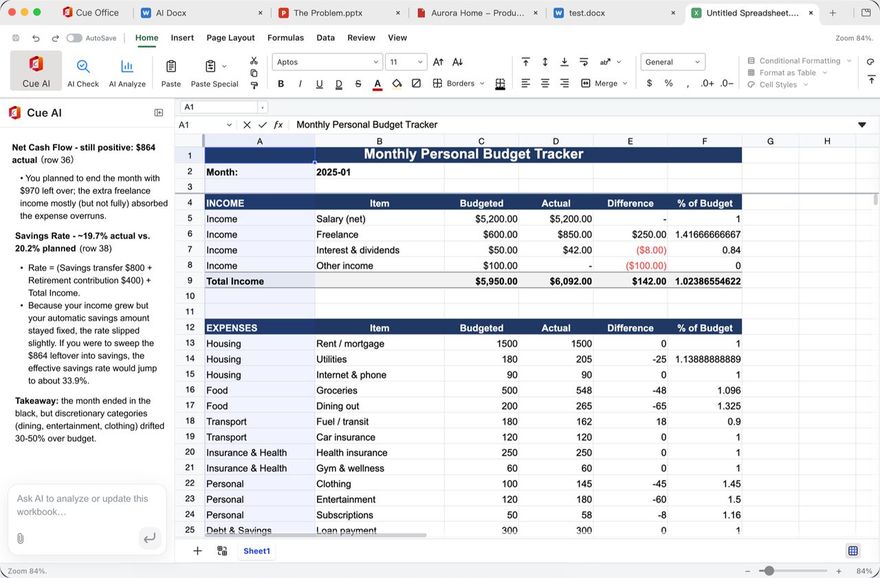 Cue Office Sheets: a monthly budget tracker, with Cue AI explaining the cash-flow figures in the sidebar.